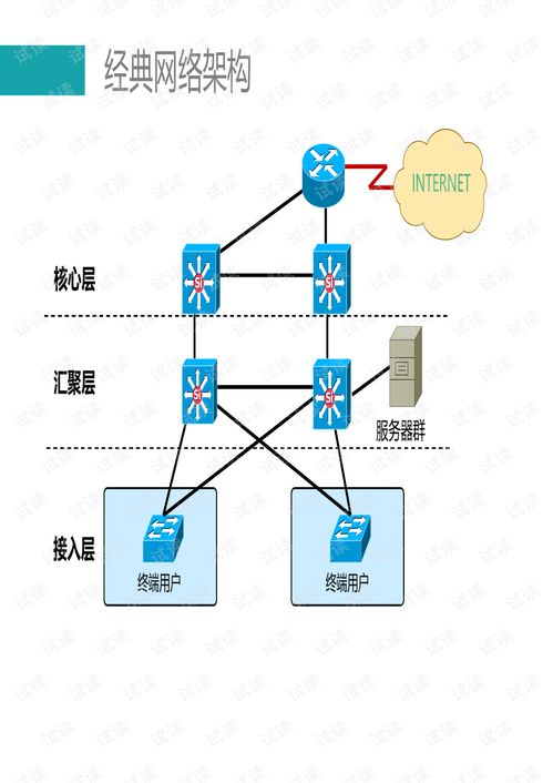 大二層網(wǎng)絡(luò)技術(shù) 驅(qū)動計(jì)算機(jī)軟硬件融合創(chuàng)新的關(guān)鍵引擎