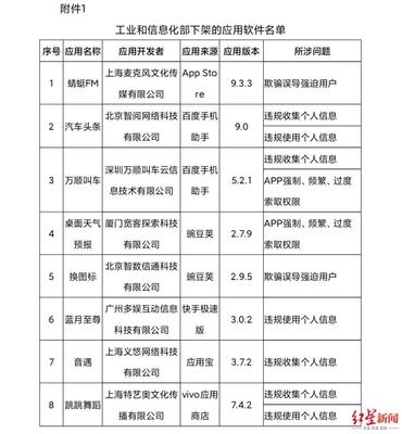 工信部重拳出擊 下架蜻蜓FM、萬順叫車等67款侵害用戶權益APP，強化用戶信息保護與網絡安全治理