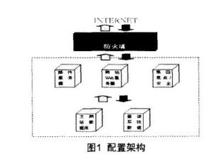 試論上海交通安全信息網(wǎng)對信息安全的研究與上海網(wǎng)絡與信息安全軟件開發(fā)